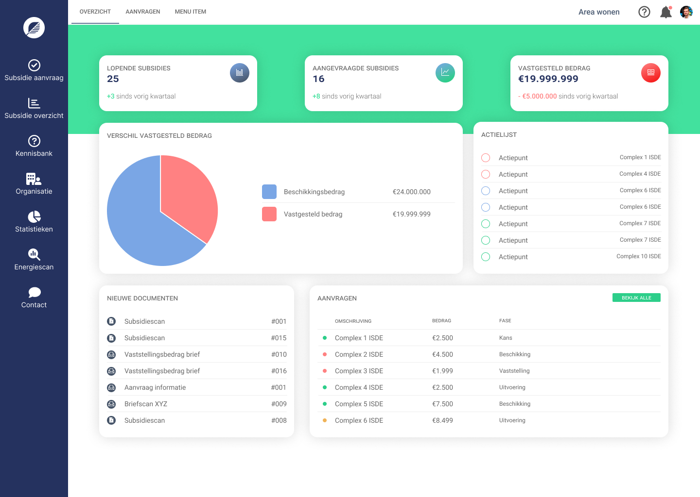 Dashboard - subsidieloket